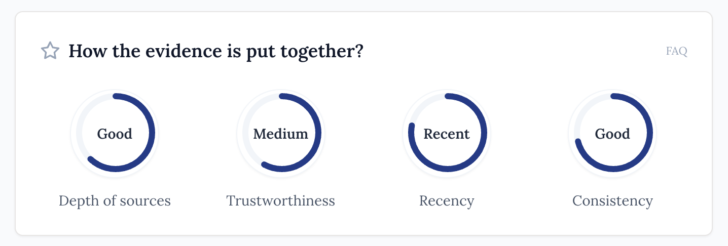 Trust Circles